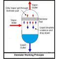 Demister del deflettore e eliminatore di nebbia di tipo pala